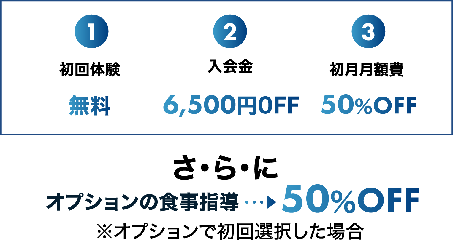 オプションの食事指導　50％OFF