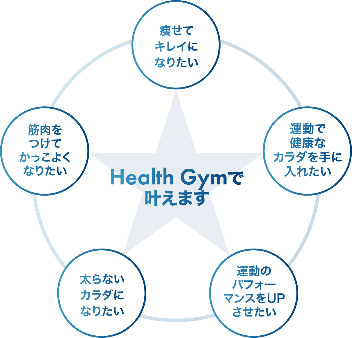 痩せてキレイになりたい