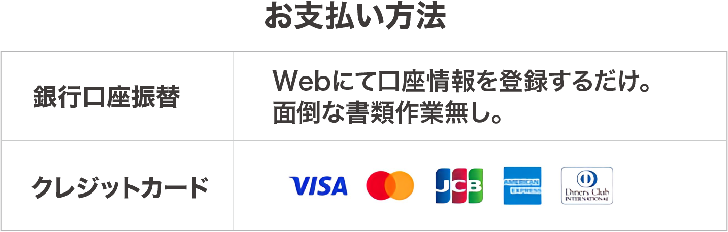 お支払い方法
