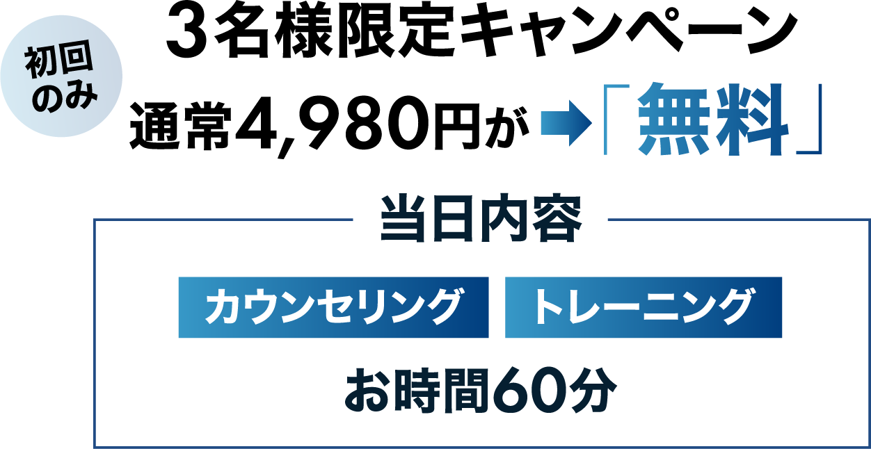 当日内容 カウンセリング トレーニング