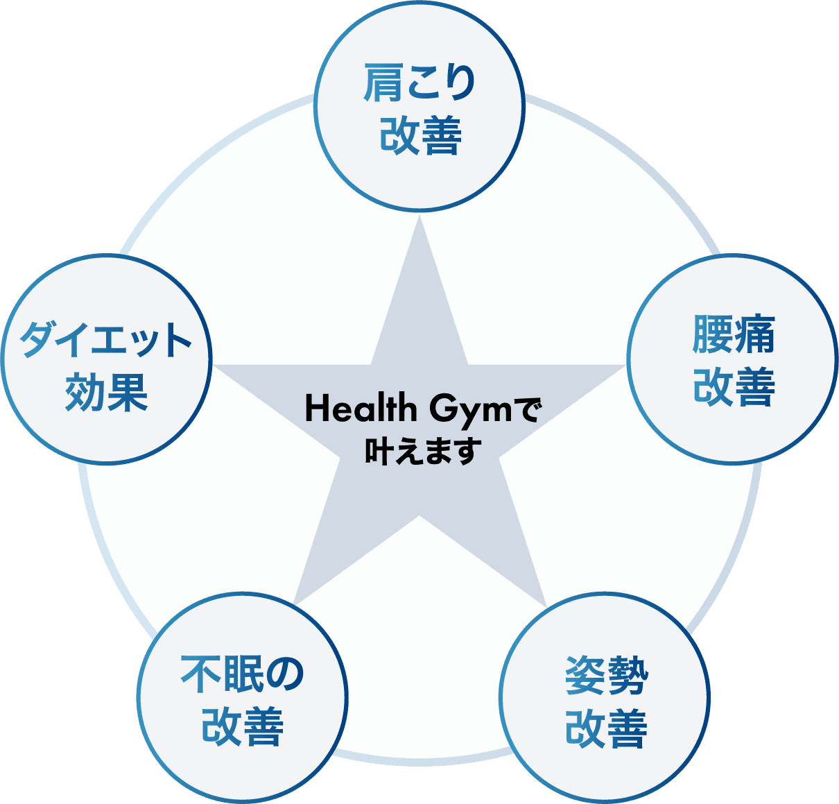 痩せてキレイになりたい