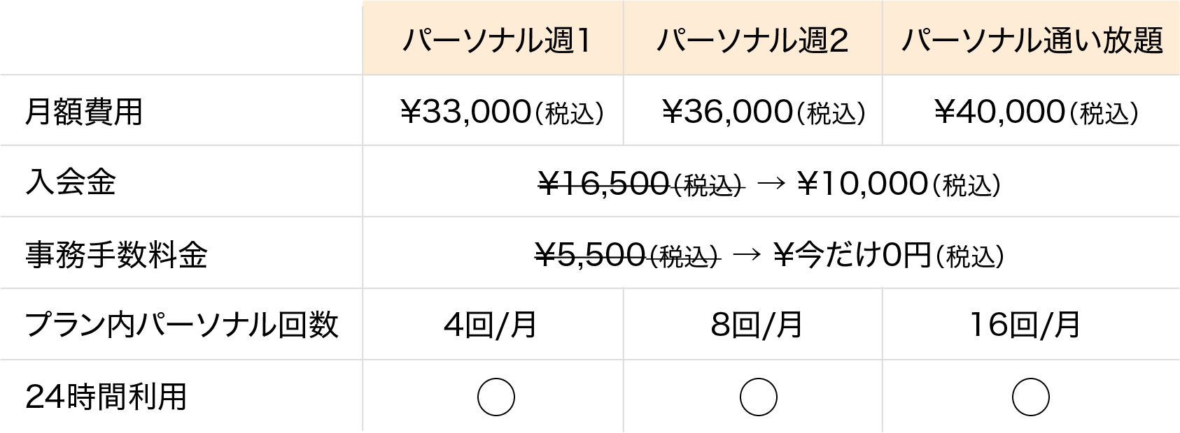 パーソナル通い放題