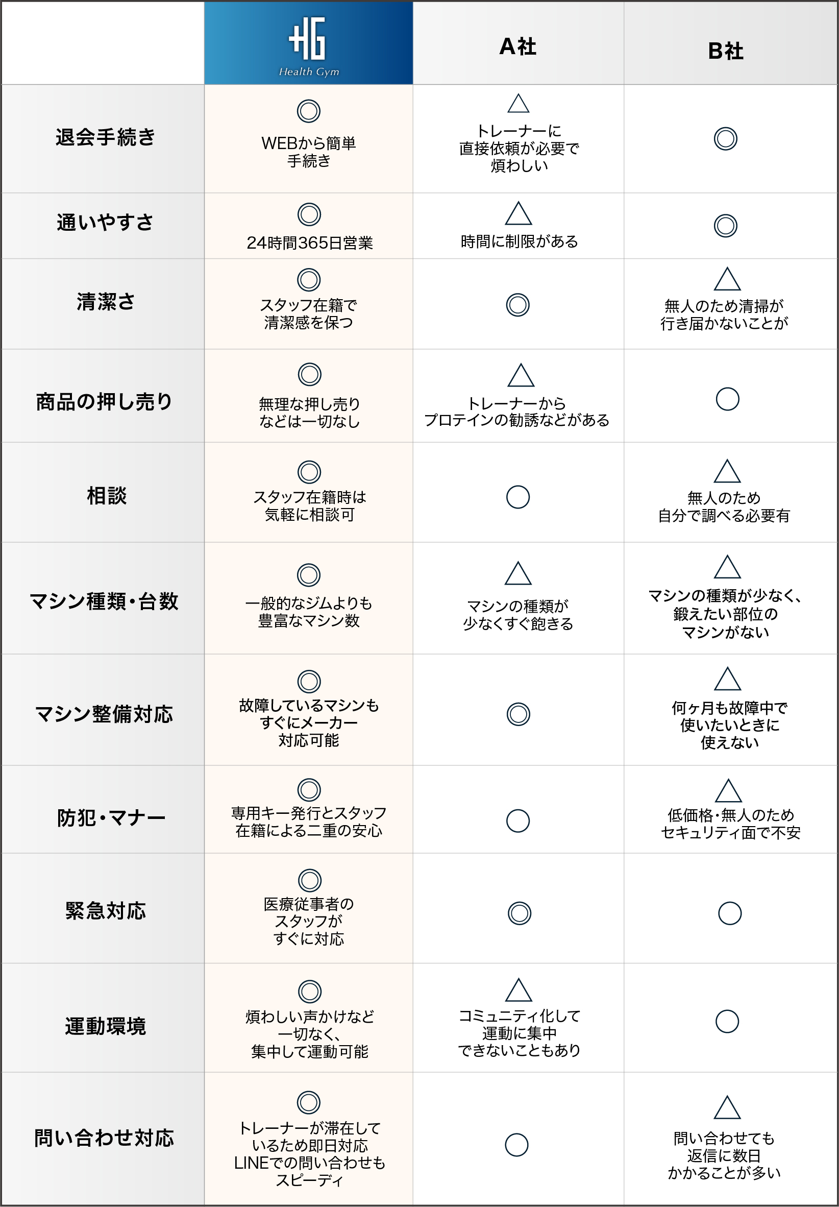 無理な押し売りなどは一切なし