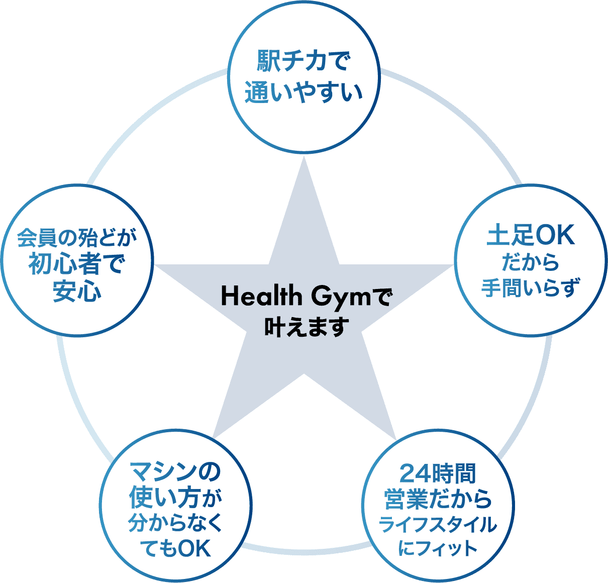 駅チカで通いやすい