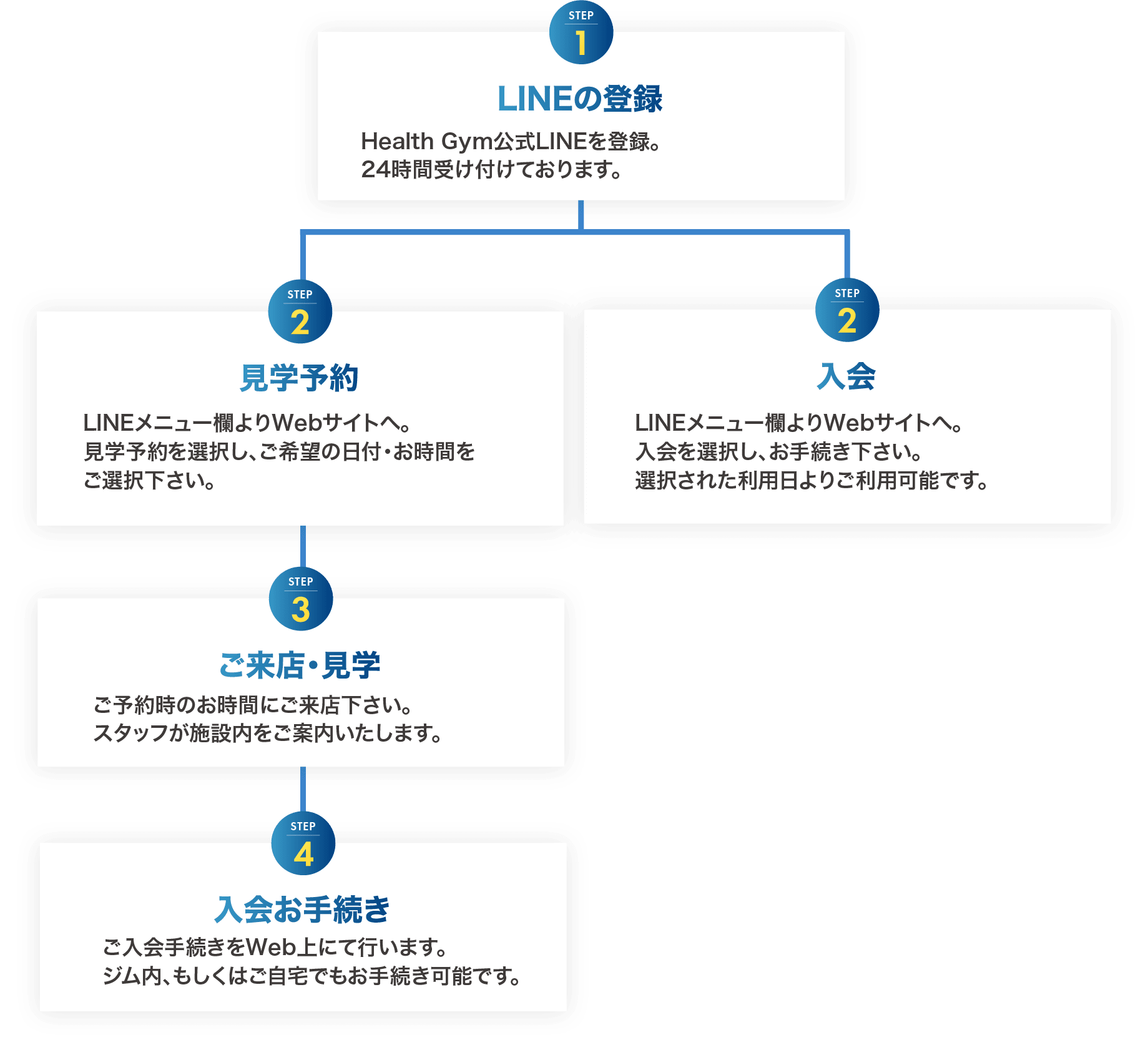 LINEの登録
